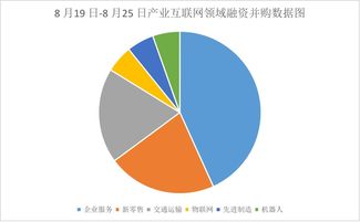 iiweekly 本周哪些 好 公司拿到錢了
