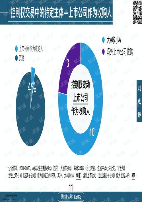 2019-2020年上市公司控制權(quán)交易中的亮資環(huán)節(jié)解析