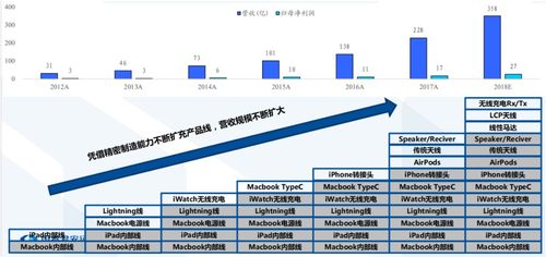 富士康從全球制造備胎到獨(dú)立巨頭的崛起之路
